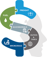 Freight Audit Engine