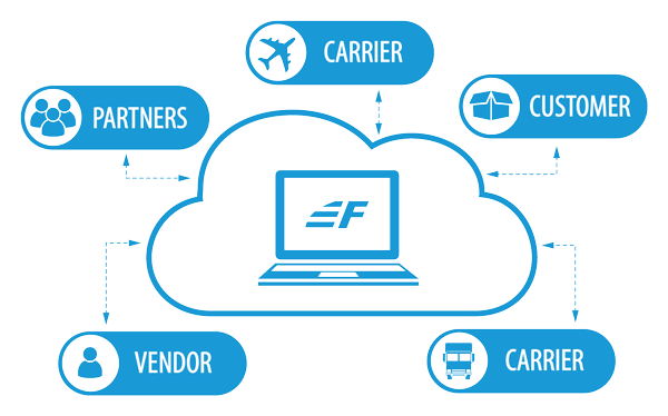 Inside the Circle of Trust